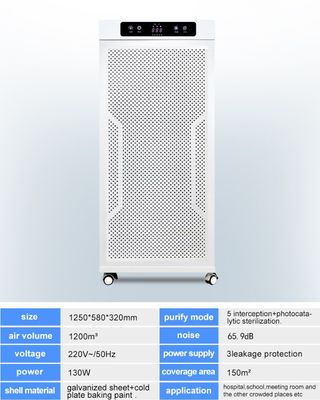 Purificatore UV medico dell'aria dello sterilizzatore del grado 1200m3/h per scuola